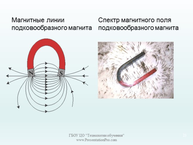 Презентация физика 8 класс магнитное поле магнитные линии