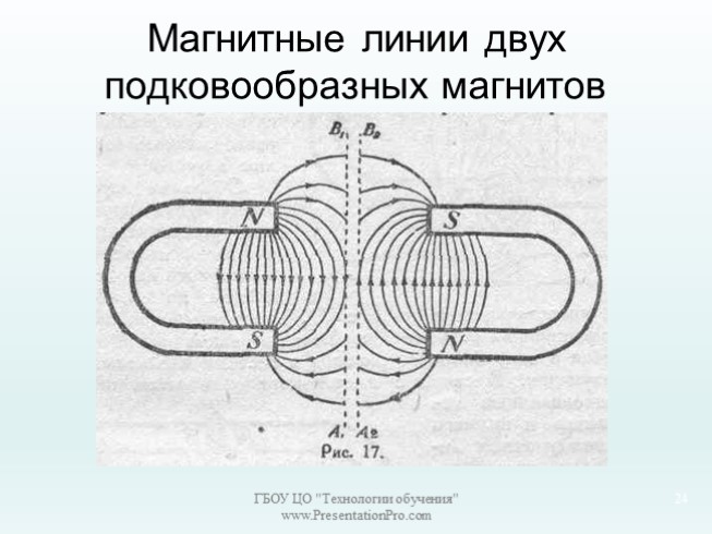 Магнитное поле прямого тока 8 класс физика презентация