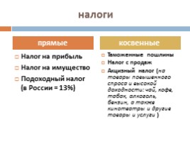 Обществознание 8 класс «Основы экономических знаний - Роль государства в экономике», слайд 11