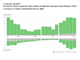 Миф о российской эмиграции - Неожиданные факты о «новой волне» эмиграции, слайд 5