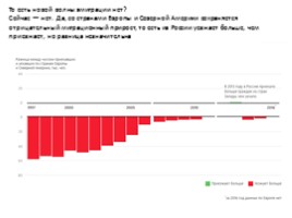 Миф о российской эмиграции - Неожиданные факты о «новой волне» эмиграции, слайд 8