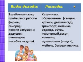 Семейный бюджет, слайд 24