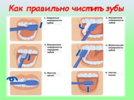 Здоровые зубы, слайд 9