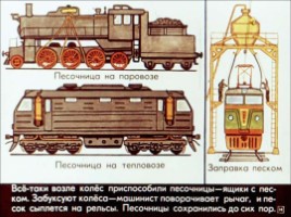 Диафильм «История поезда», слайд 14