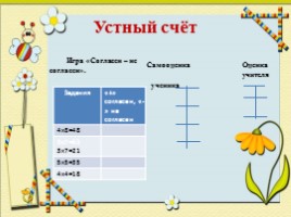 Математика 2 класс «Умножение как действие, заменяющее сложение равных частей», слайд 11