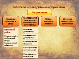 Письменные источники для исследования истории населённых пунктов Воронежской области, слайд 2