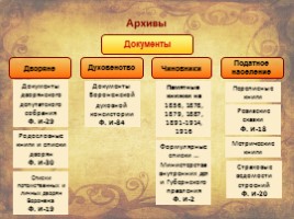 Письменные источники для исследования истории населённых пунктов Воронежской области, слайд 5