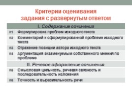 ЕГЭ по русскому языку «Алгоритм работы над сочинением» (часть 2, задание 25), слайд 3
