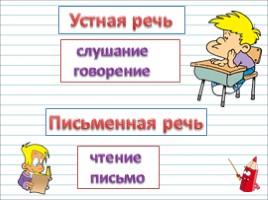 Русский язык 1 класс - Урок 2 «Устная и письменная речь», слайд 7