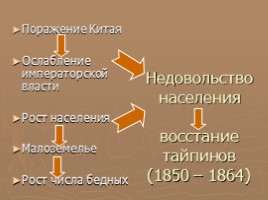 Китай: сопротивление реформам, слайд 5