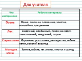 Русский язык 2 класс - Урок 18-19 - Сочинение по картине И.С. Остроухова «Золотая осень», слайд 15