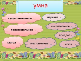 Тренажёр по русскому языку «Части речи», слайд 13