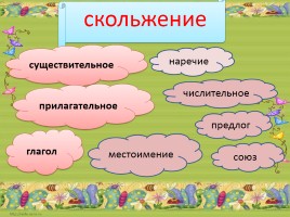 Тренажёр по русскому языку «Части речи», слайд 16