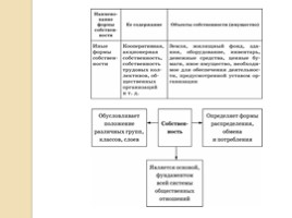 Экономика (экспресс - подготовка к ГИА, ЕГЭ), слайд 15