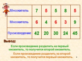 Математика 2 класс «Умножение и деление чисел», слайд 2