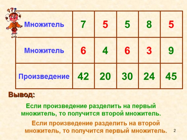 Математика 2 класс умножение на 2 презентация