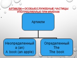 Употребление артиклей в английском языке, слайд 2