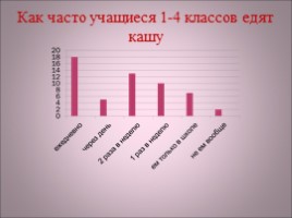 Исследовательская работа «Польза каши – миф или реальность?», слайд 18