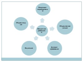 Реализация ФГОС НОО в 1-4 классах - Особенности ведения внеурочной деятельности в 3-4 классах, слайд 4