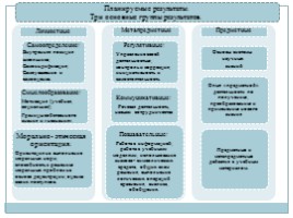 Реализация ФГОС НОО в 1-4 классах - Особенности ведения внеурочной деятельности в 3-4 классах, слайд 5