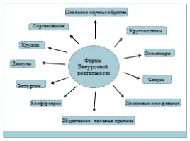 Реализация ФГОС НОО в 1-4 классах - Особенности ведения внеурочной деятельности в 3-4 классах, слайд 6