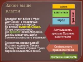 Свободолюбивая лирика Пушкина - Эволюция темы свободы и воли в творчестве А.С. Пушкина, слайд 8