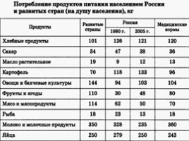 Легкая и пищевая промышленность России, слайд 16