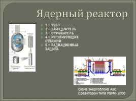 Чернобыльская трагедия, слайд 3