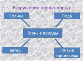 Полезные ископаемые, слайд 4