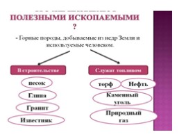 Полезные ископаемые, слайд 5