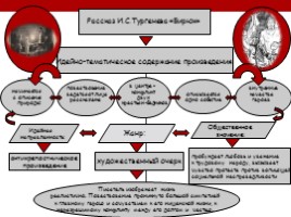 И.С. Тургенев «Бирюк» (уроки), слайд 51