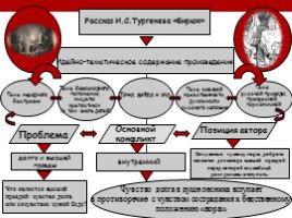 И.С. Тургенев «Бирюк» (уроки), слайд 52