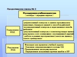 Система оценки в начальной школе, слайд 18