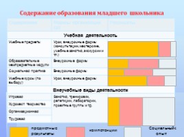 Система оценки в начальной школе, слайд 4