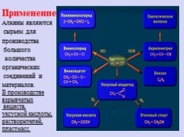 Химия 10 класс «Алкины», слайд 15