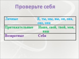 Местоимения как часть речи - Часть 2, слайд 10