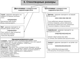 Схема анализа стихотворения, слайд 11