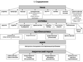 Схема анализа стихотворения, слайд 2