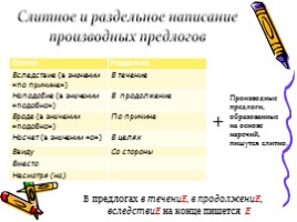 Русский язык 7 класс «Слитное и раздельное написание производных отымённых предлогов», слайд 7