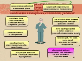 Метод проектов, слайд 4