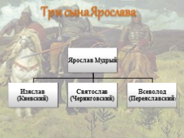 Начало распада Древнерусского государства, слайд 2