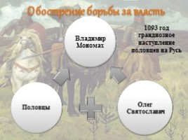 Начало распада Древнерусского государства, слайд 8