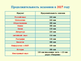 Порядок проведения государственной итоговой аттестации по программам основного общего образования в 2017 году, слайд 15