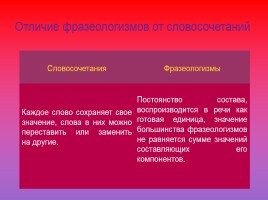 Проект по русскому языку по теме «Фразеологизмы», слайд 8