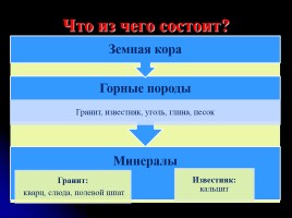 Внутреннее строение Земли - Горные породы, слайд 18