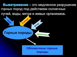 Внутреннее строение Земли - Горные породы, слайд 61