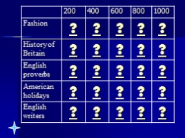 Jeopardy Game (на английском языке), слайд 2