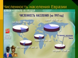 Население и страны Евразии, слайд 2