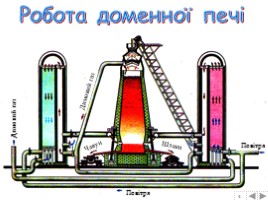 Металургійний комплекс України, слайд 10