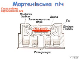 Металургійний комплекс України, слайд 16